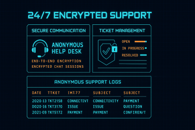 24/7 encrypted support system interface showing secure communication channels, ticket management, and anonymous help desk operations